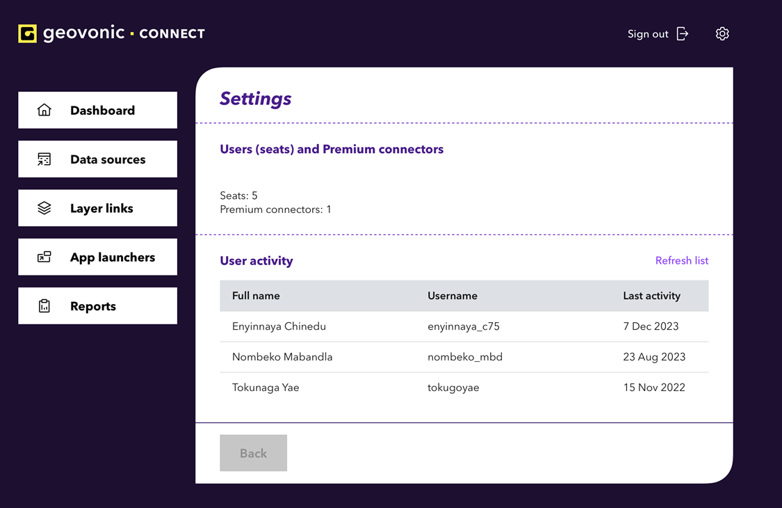 User activity list to manage users in Geovonic Connect